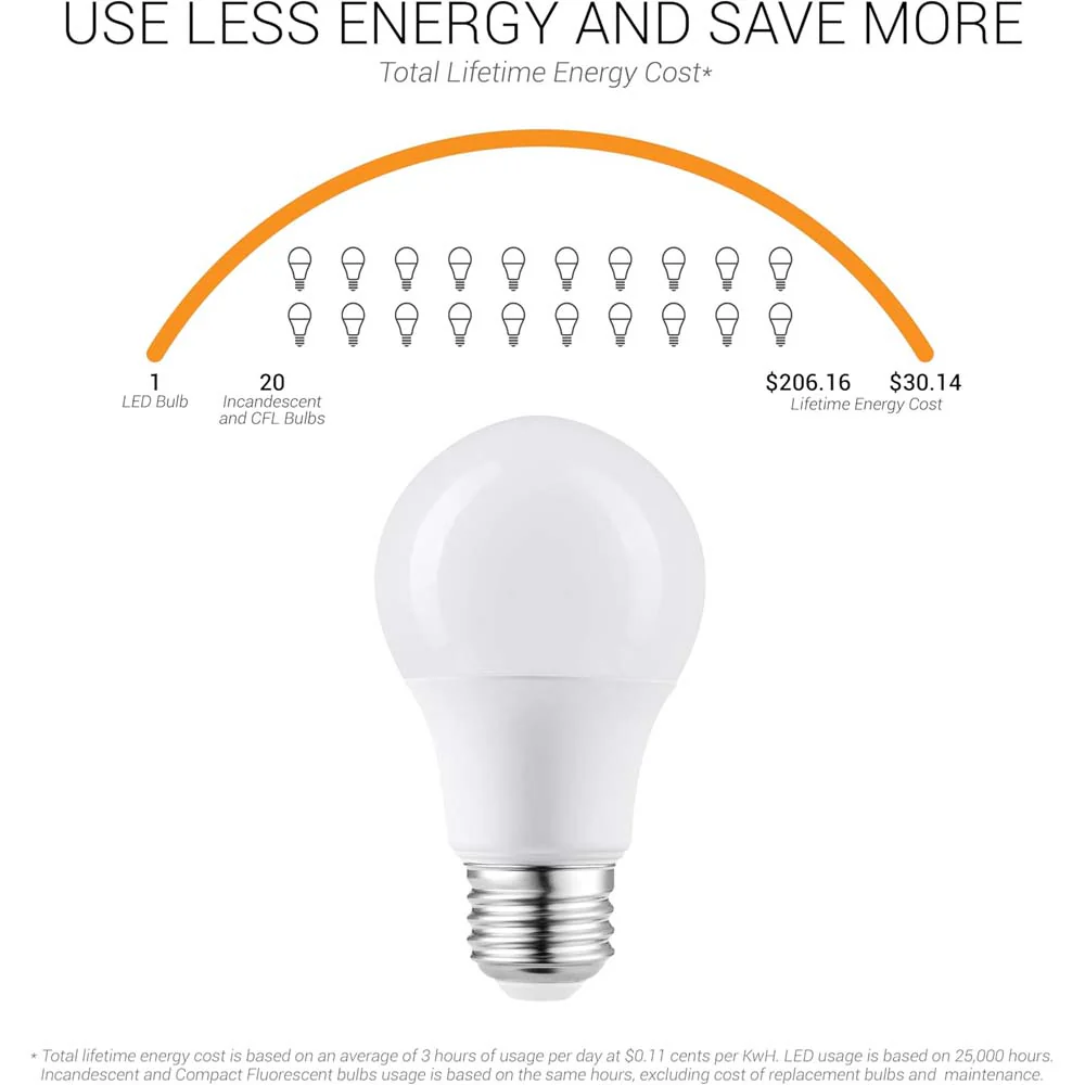 6Pk - Sunlite 15w A19 LED 1600Lm 120V Dimmable E26 Base 5000K Bulb - 100w equiv - Image 4