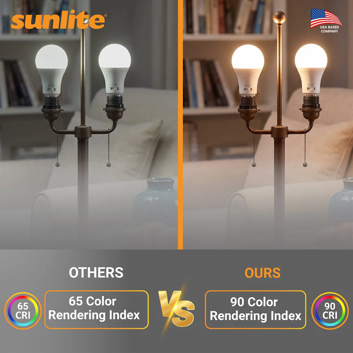 Sunlite A19 9w LED Light Bulb GU24 Dimmable 2700K Soft White - 60W Equiv - Image 3