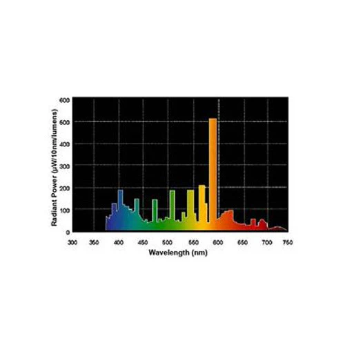 USHIO 1000w UMH-1000/U, BT37, metal halide bulb - Image 2